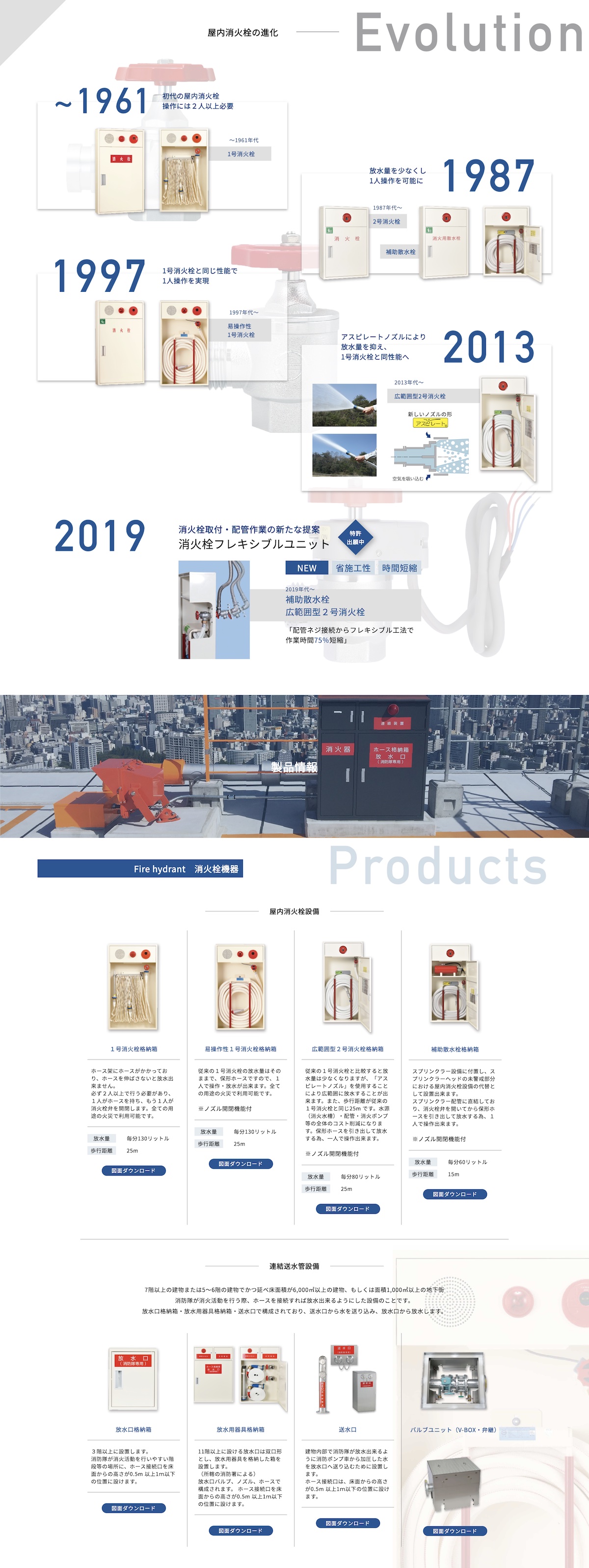 ヨコイ京滋販売株式会社