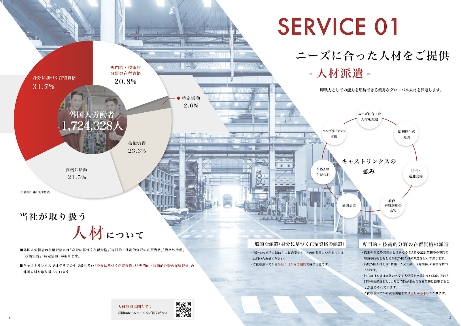 キャストリンクス株式会社