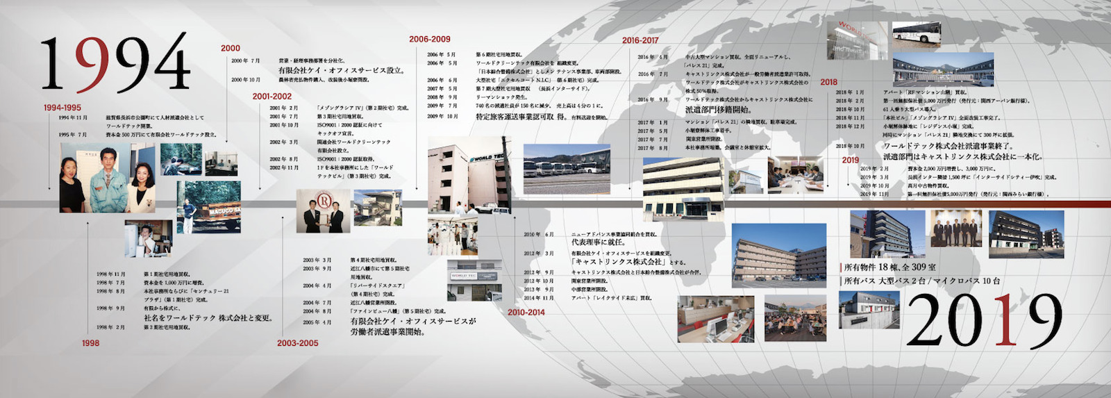 WORLD TEC株式会社