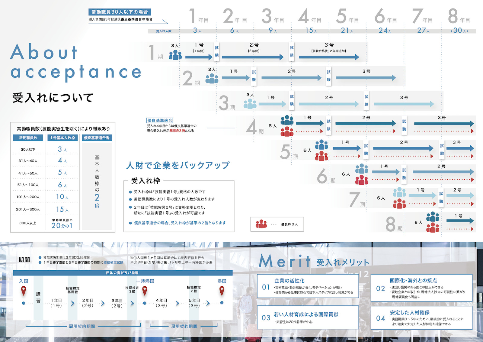 ニューアドバンス事業協同組合