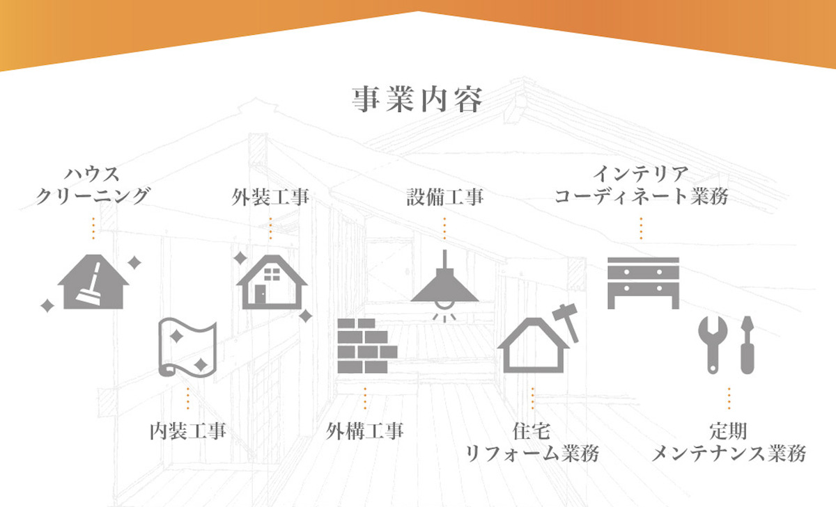 宮の家株式会社