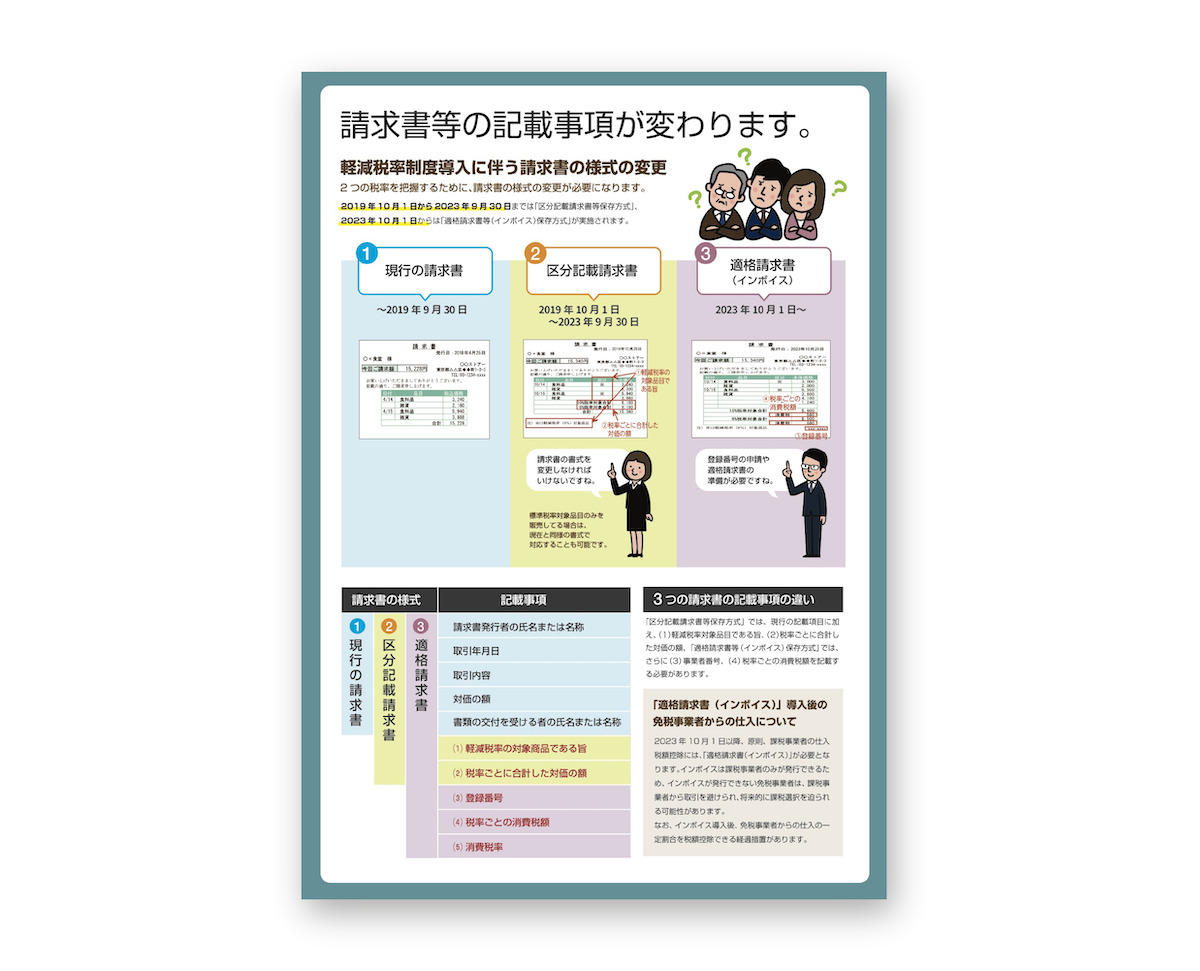 長浜商工会議所