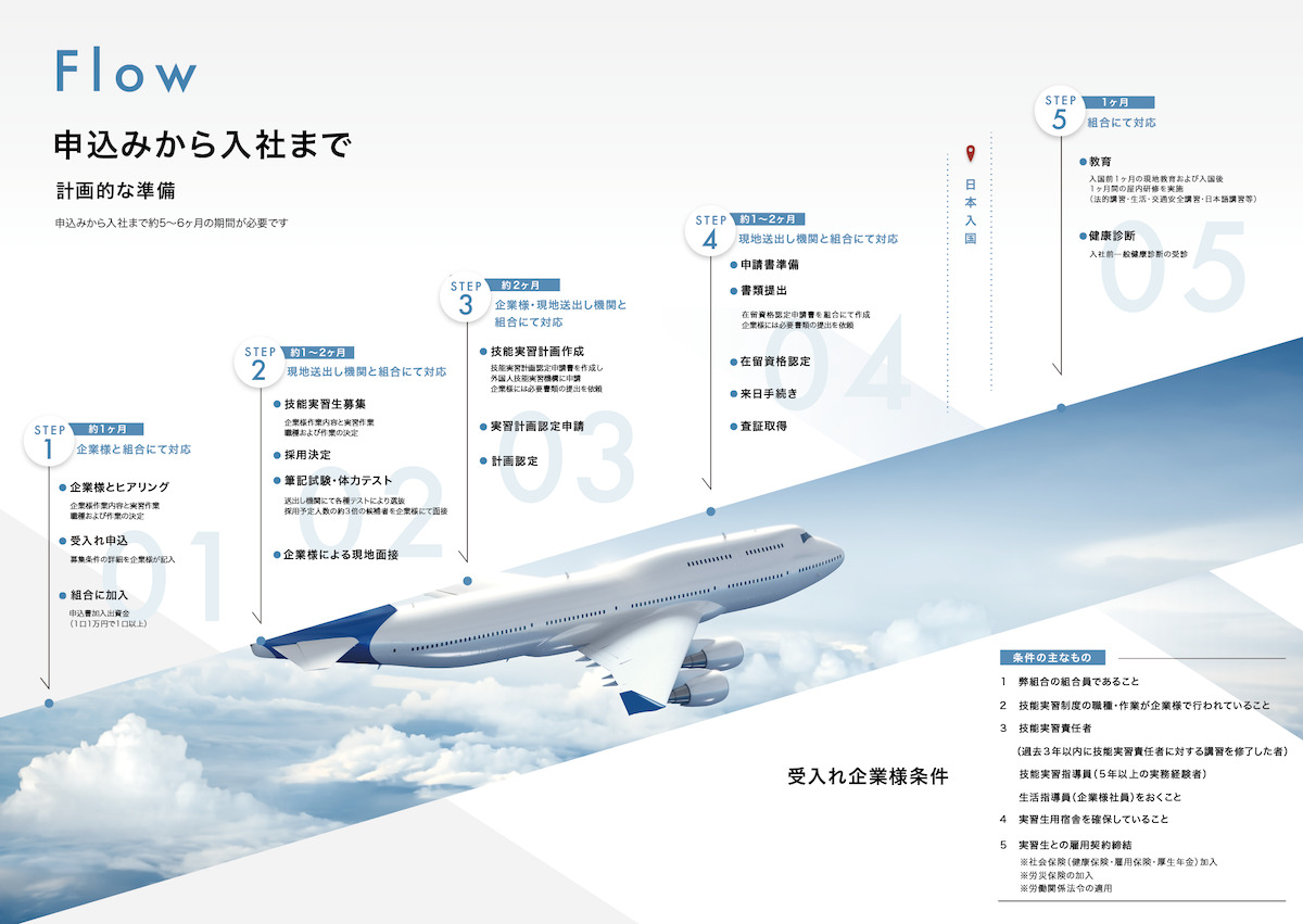 ニューアドバンス事業協同組合