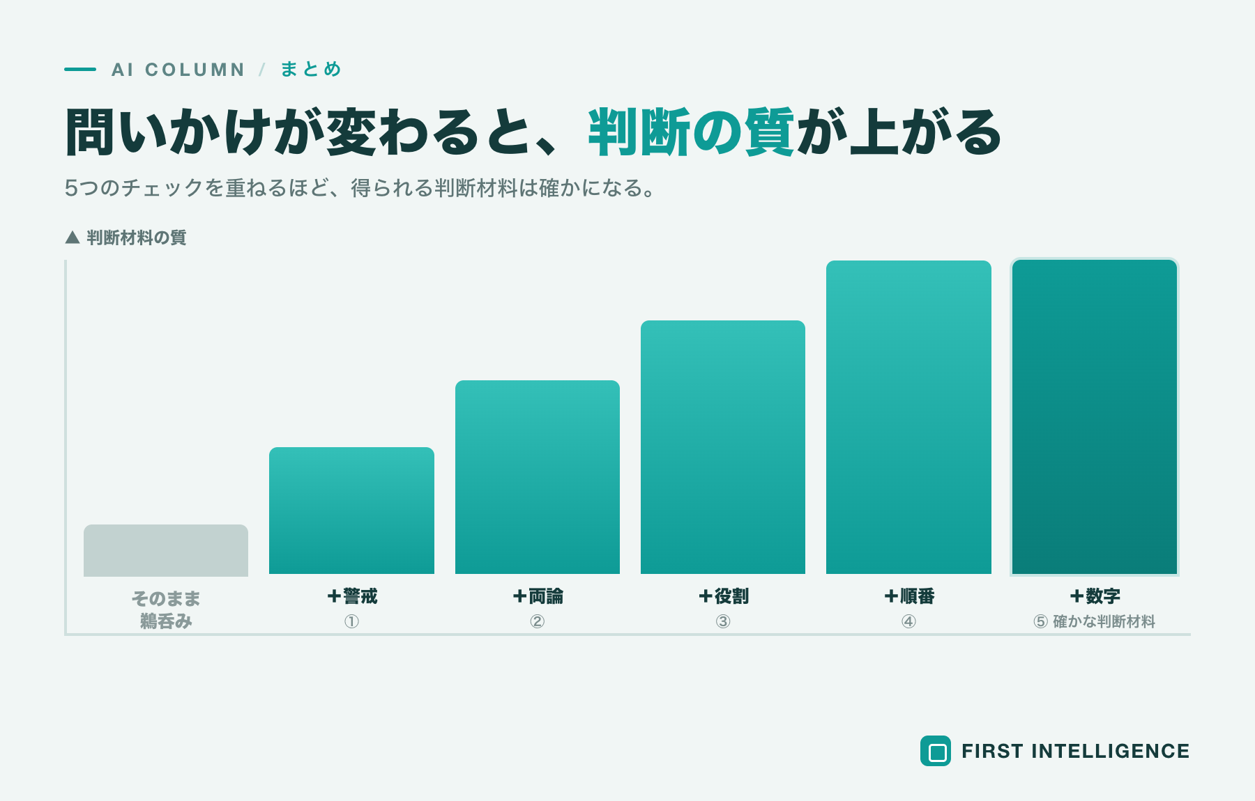 AIの「お世辞」を業務で見抜く5つのチェックリスト 本文画像7