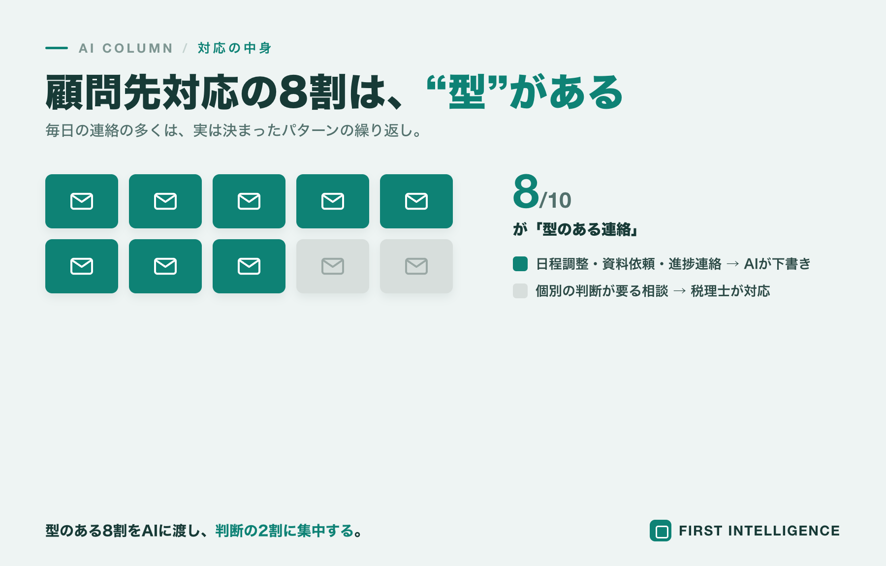 会計事務所の顧問先対応をAIで効率化──連絡・面談記録の自動化 本文画像1