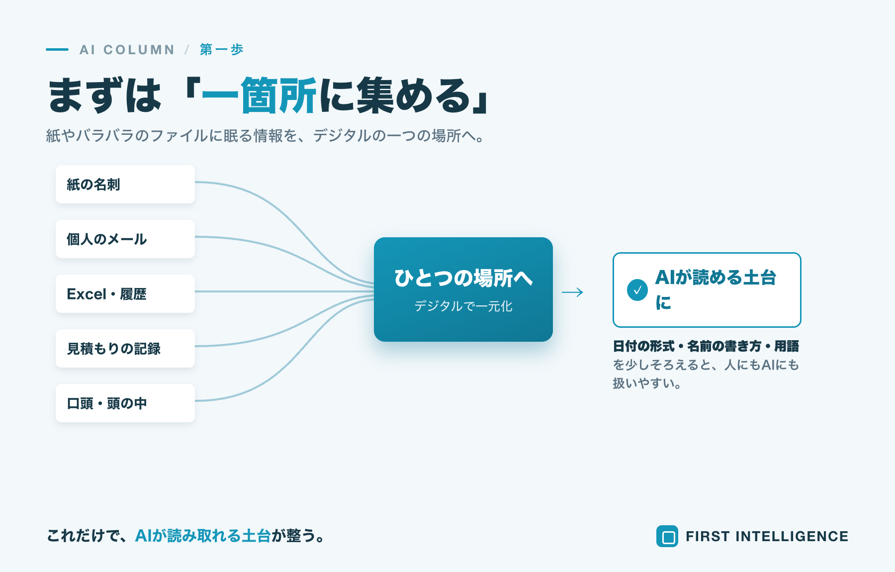 AIに任せる前に、社内の情報を「AIが読める形」に整える