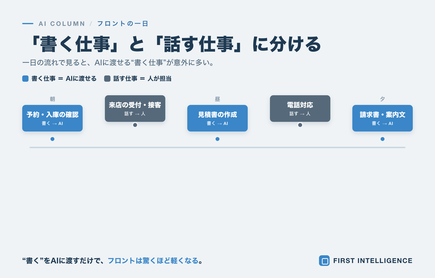 整備工場のフロント業務をAIで軽くする──電話・見積・書類の負担減 本文画像1