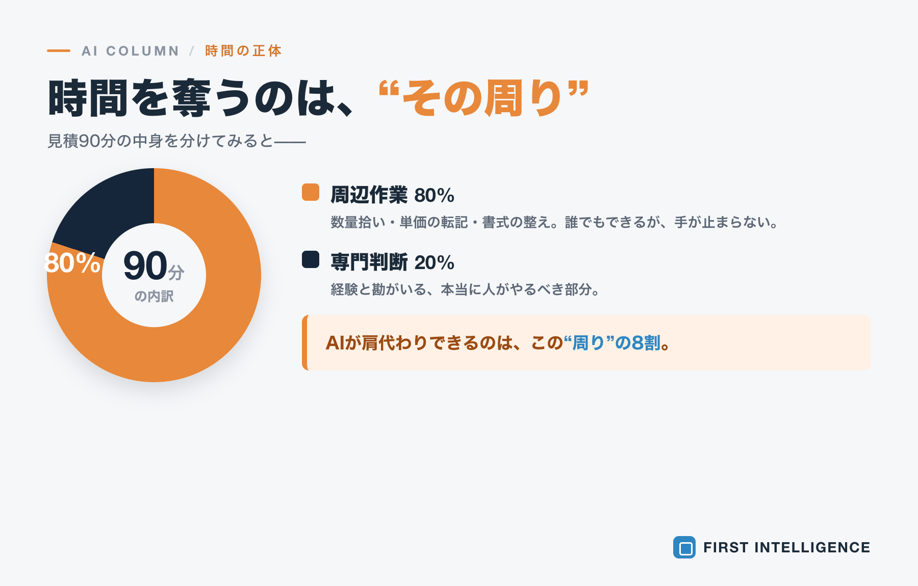 工務店の見積書作成をAIで時短する──夜の事務残業をなくす方法 本文画像1