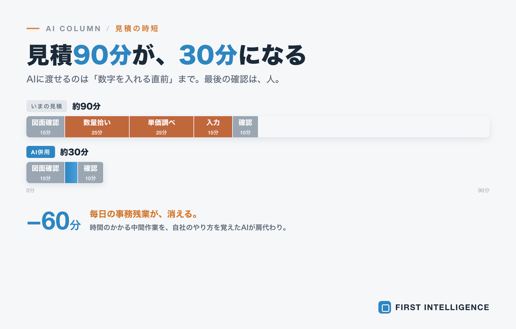 工務店の見積書作成をAIで時短する──夜の事務残業をなくす方法 本文画像2
