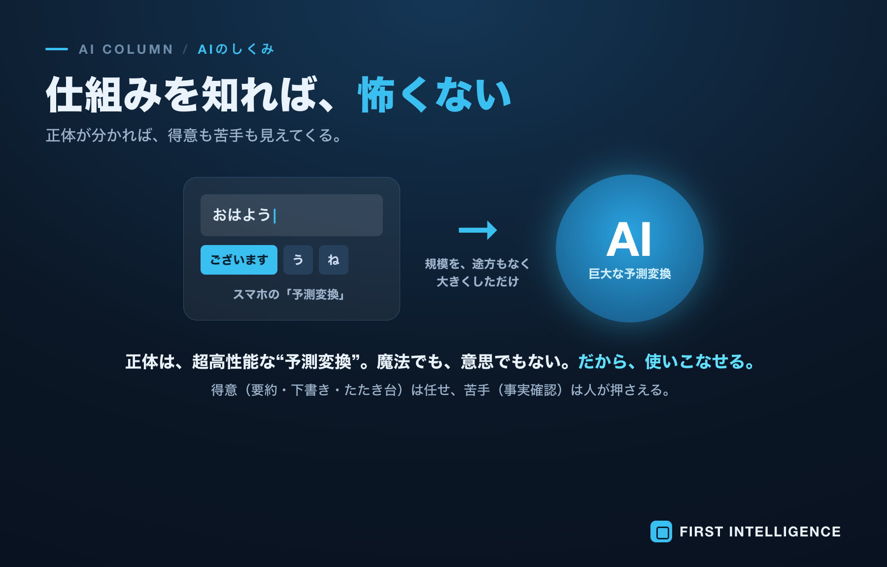 AIは本当に「考えて」いるのか──仕組みを知れば使い方を間違えない