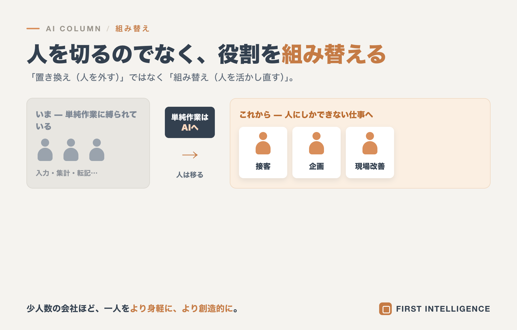 AIで人を減らす前に考えたいこと──中小企業の雇用とAIの正しい順番