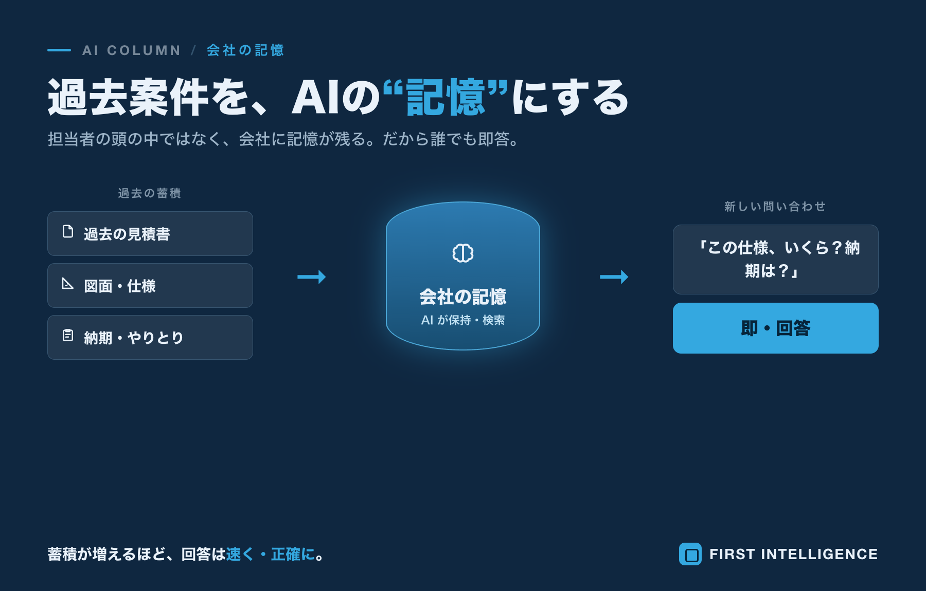 製造業の見積回答をAIで速くする──失注を減らす実践ステップ 本文画像2