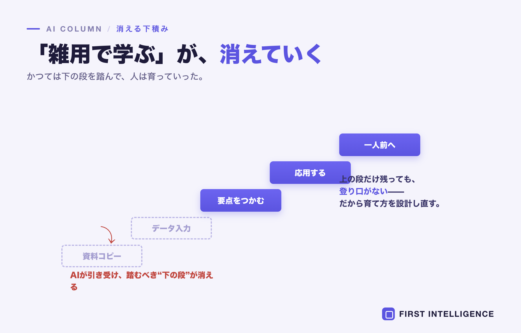新人が「下積み」で育たなくなる時代──AI時代の人材育成をどう設計するか