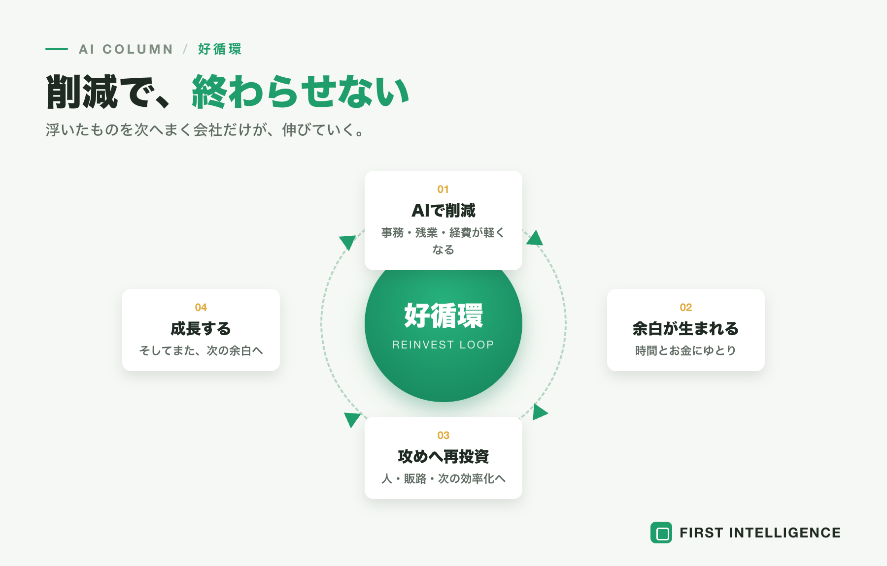 AIで浮いた時間とお金を、次の何に投じるか──中小企業の再投資戦略