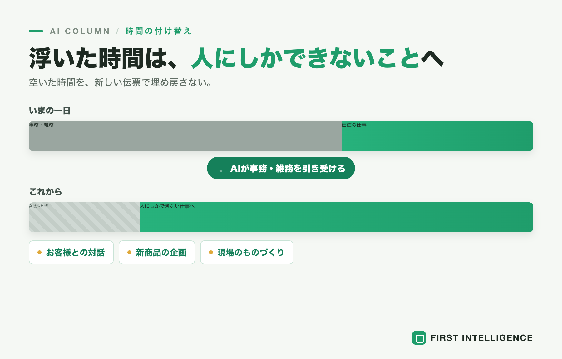 AIで浮いた時間とお金を、次の何に投じるか──中小企業の再投資戦略