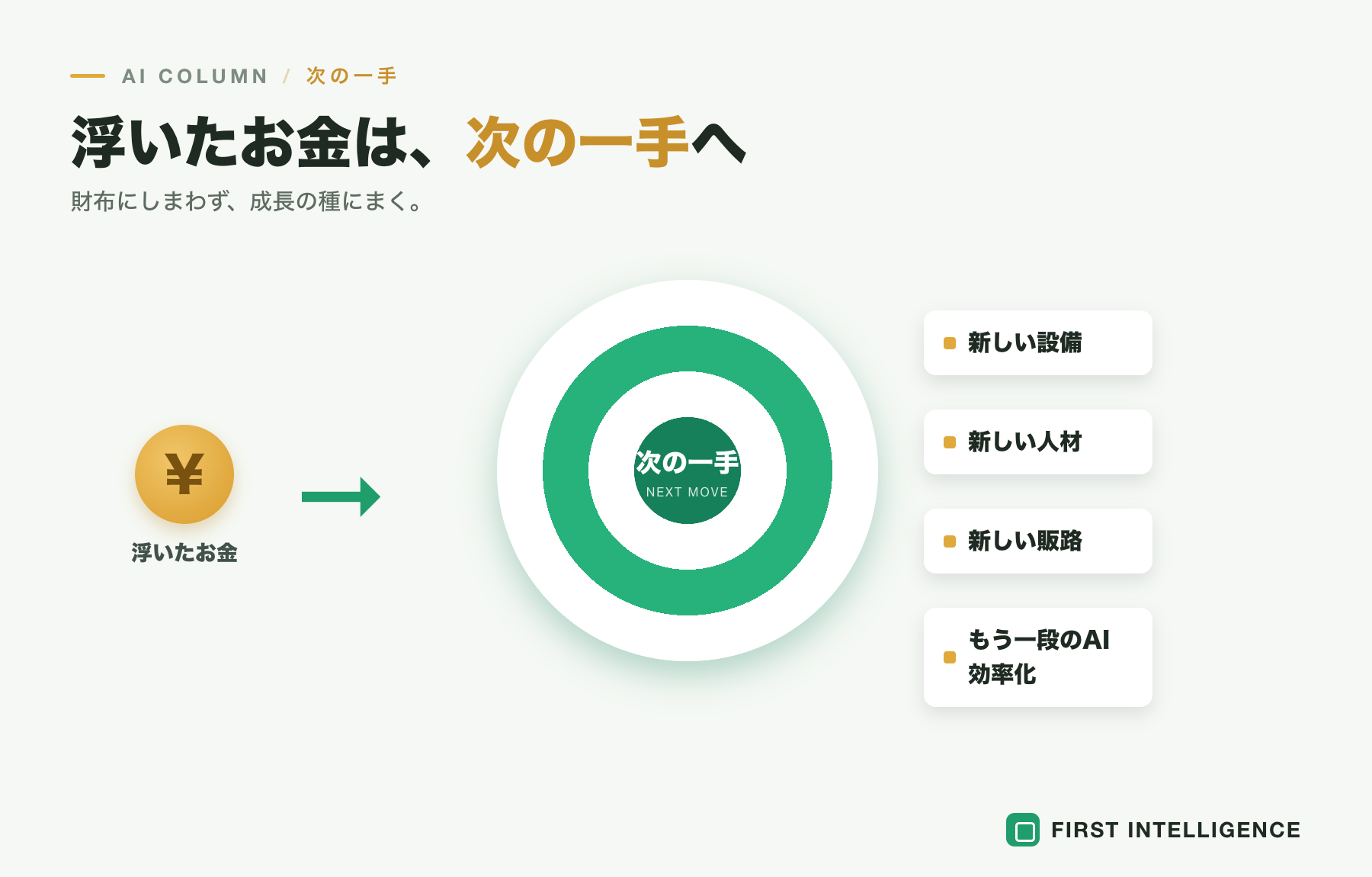 AIで浮いた時間とお金を、次の何に投じるか──中小企業の再投資戦略