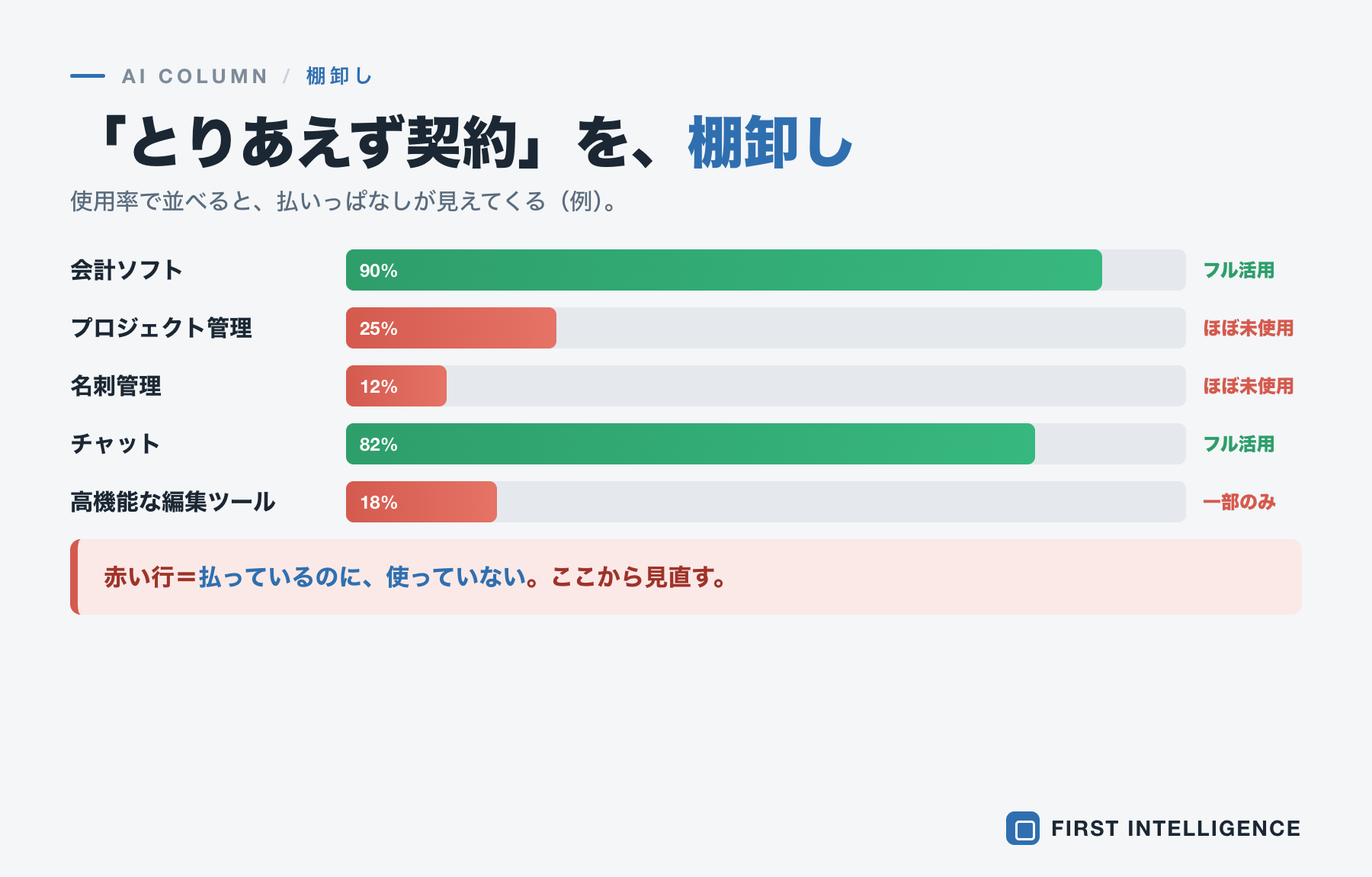 毎月のソフト代、見直しどき──AIで変わる「ソフトとの付き合い方」