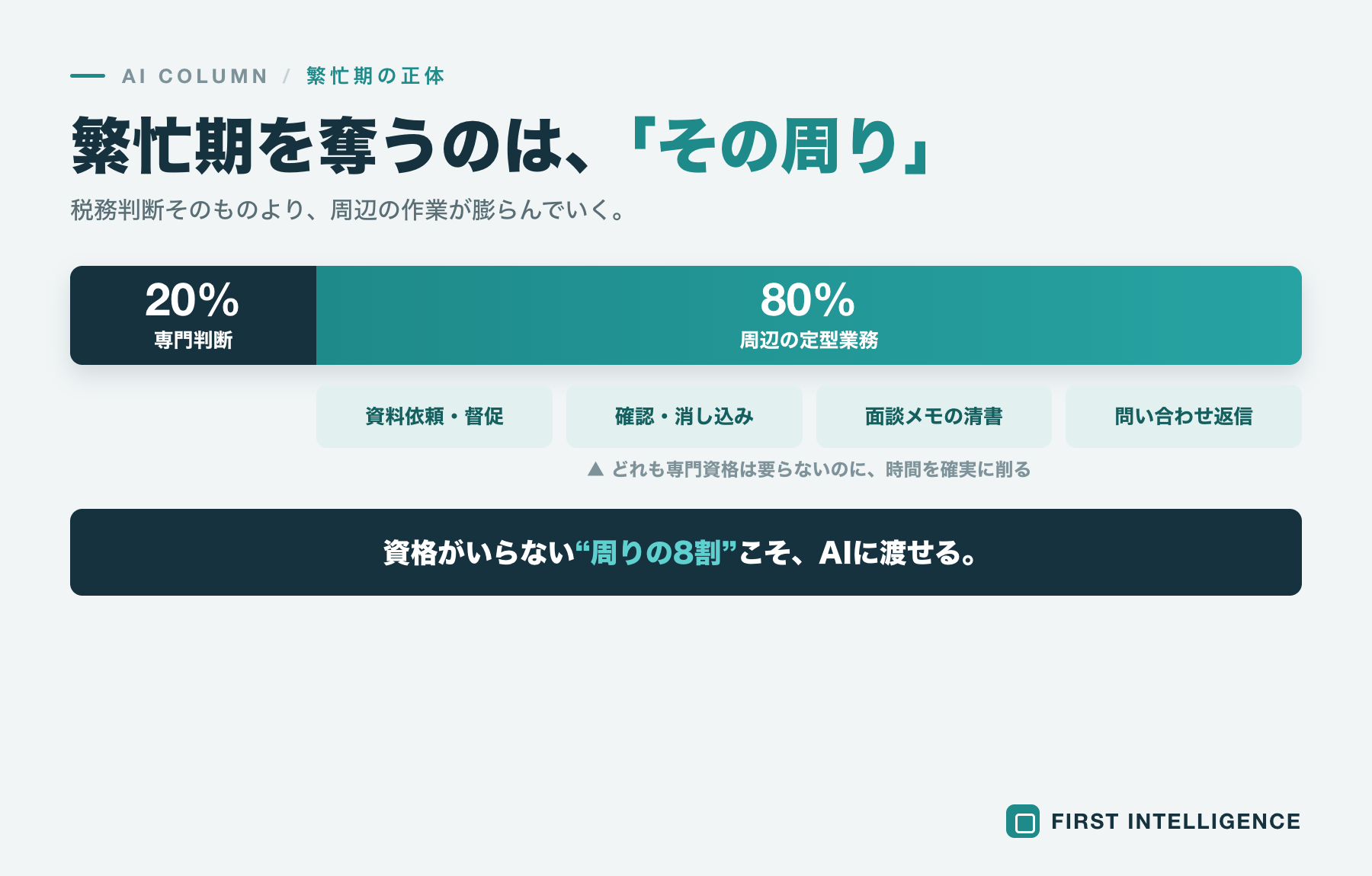 税理士事務所の繁忙期対策──AIで定型業務を減らして乗り切る 本文画像1