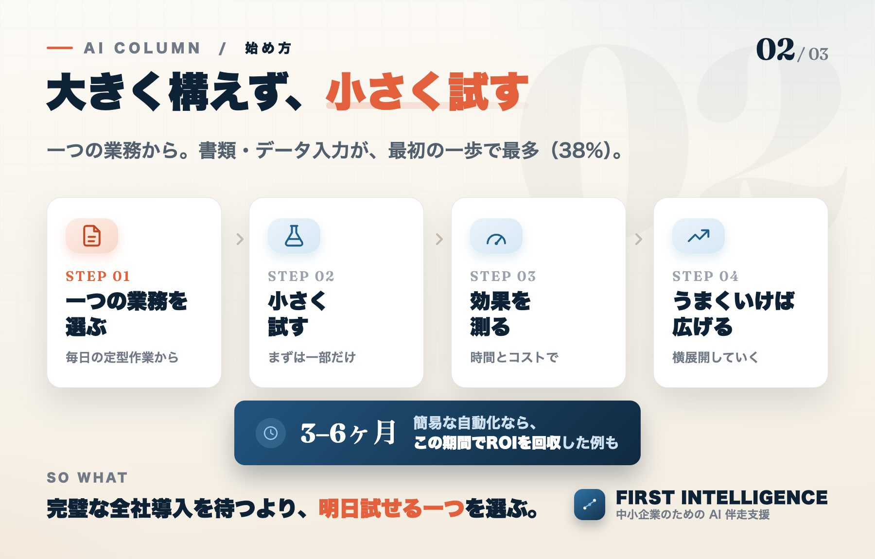 一つの業務を選ぶ、小さく試す、効果を測る、広げる。小さく始める4ステップ