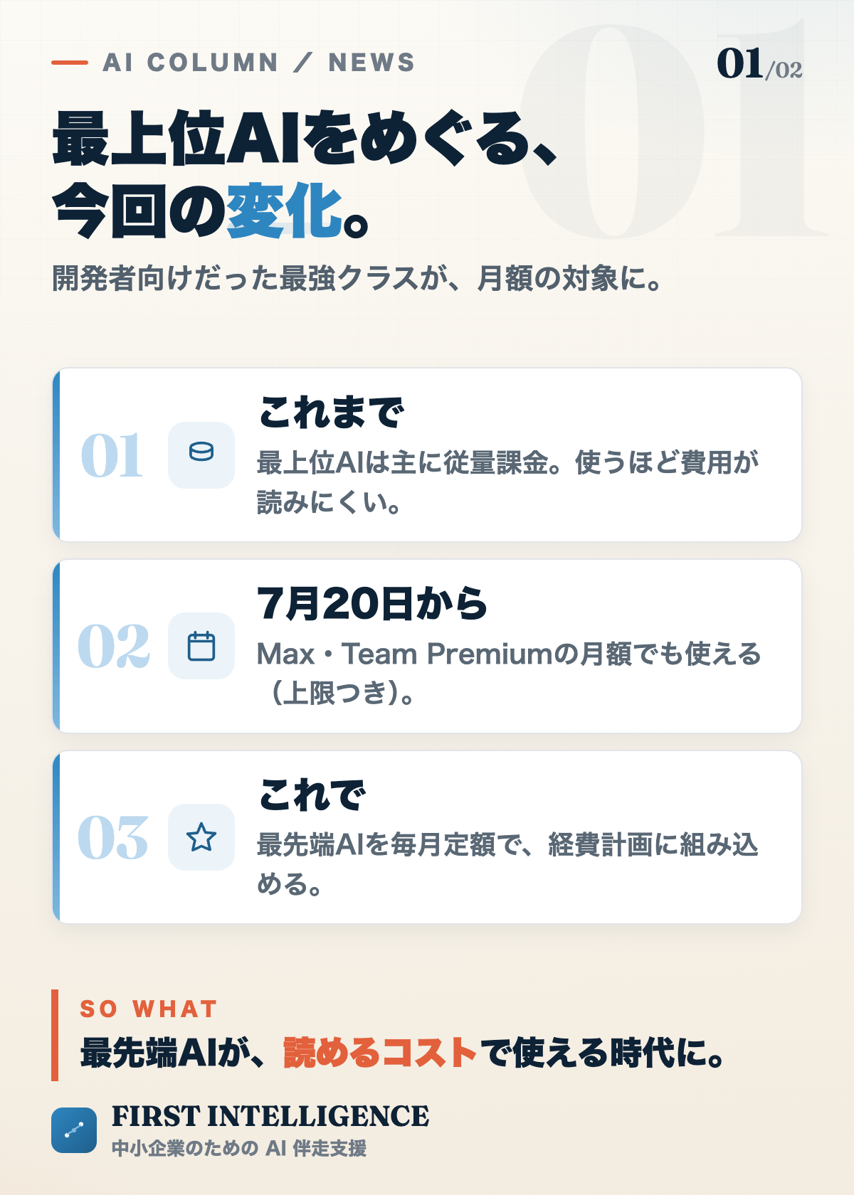 今回の変化の図。これまで最上位AIは主に従量課金だったが、2026年7月20日から月額固定のMax・Team Premiumプランでも使えるようになった。