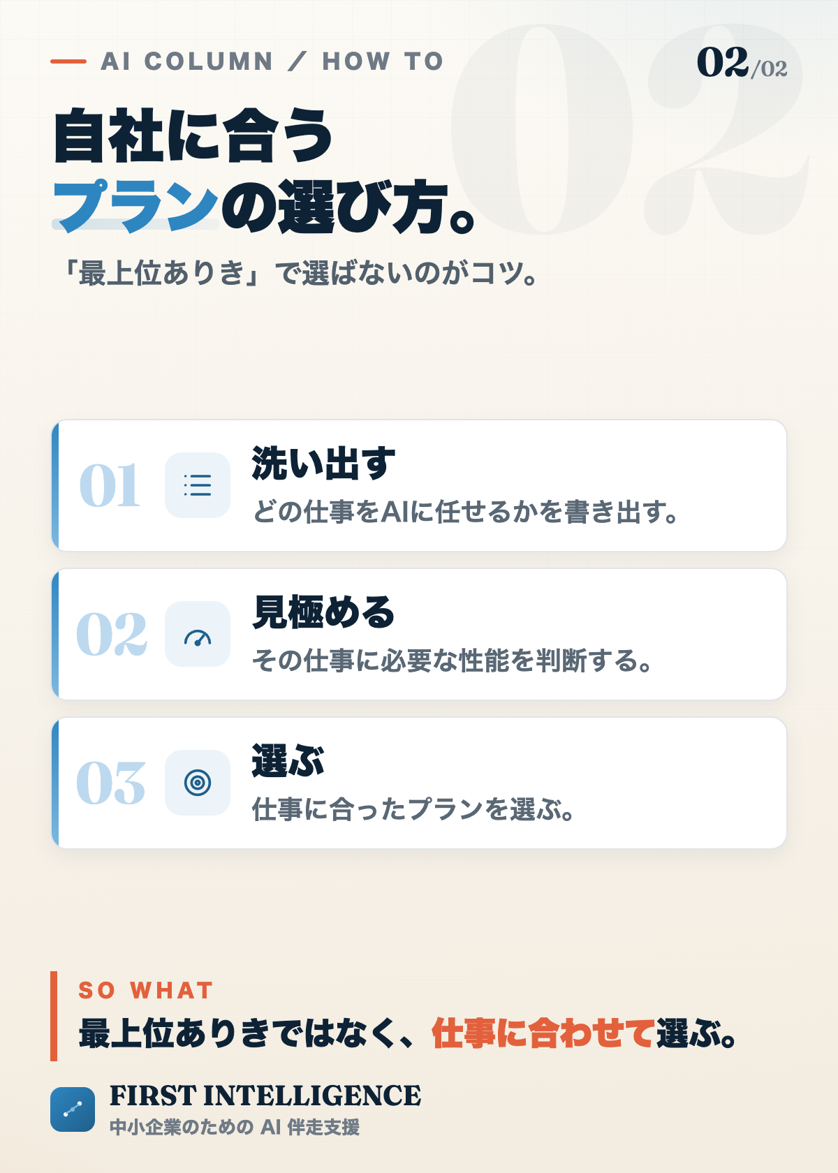 プラン選びの3ステップ。まず自社の仕事を洗い出し、次に必要な性能を見極め、最後に仕事に合ったプランを選ぶ。