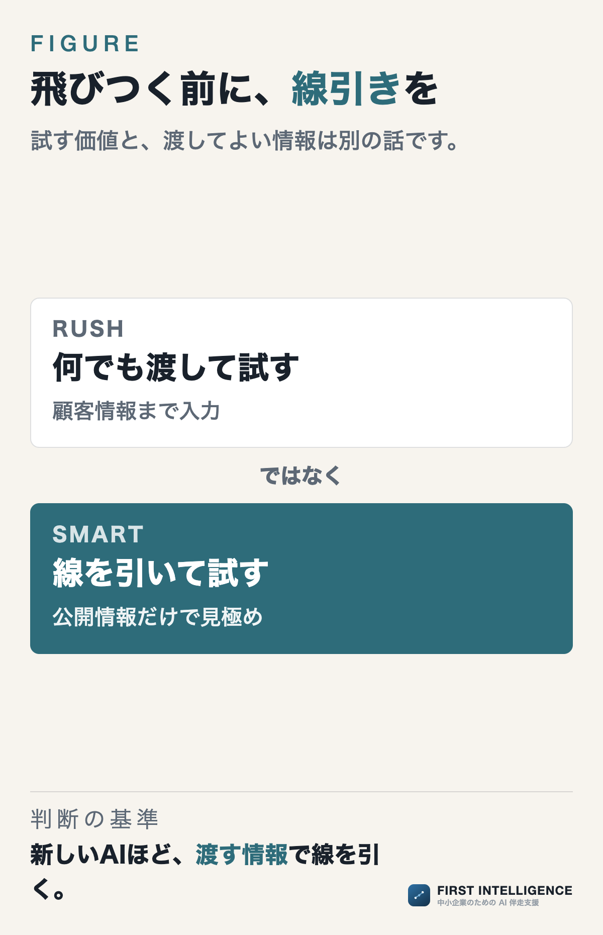 飛びつく前に、線引きを（天秤の図）。。