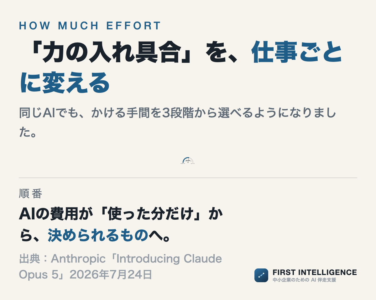 「力の入れ具合」を、仕事ごとに変える（目盛りの図）。低、中、高。