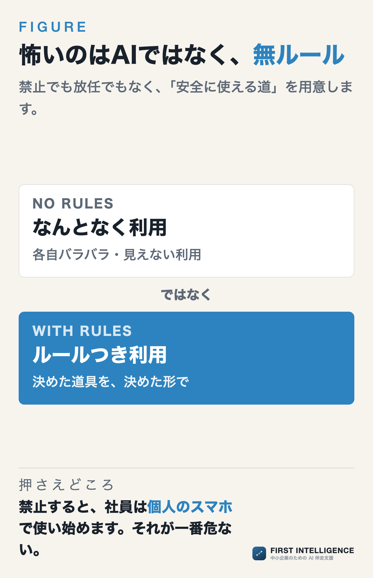 怖いのはAIではなく、無ルール（分岐の図）。。