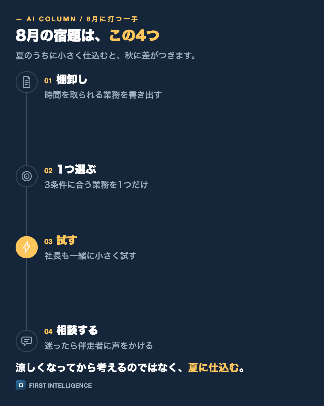 8月の宿題は、この4つを縦の流れで示した図。棚卸し・1つ選ぶ・試す・相談する。