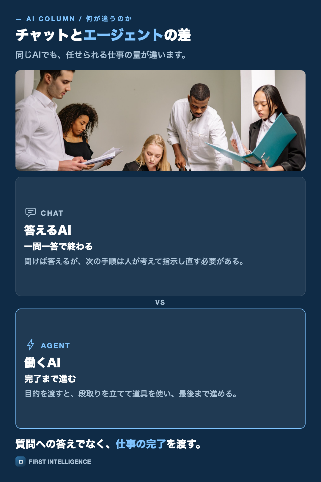 写真つきで、チャットとエージェントの差を上下2枚の比較で示した図。答えるAI・働くAI。