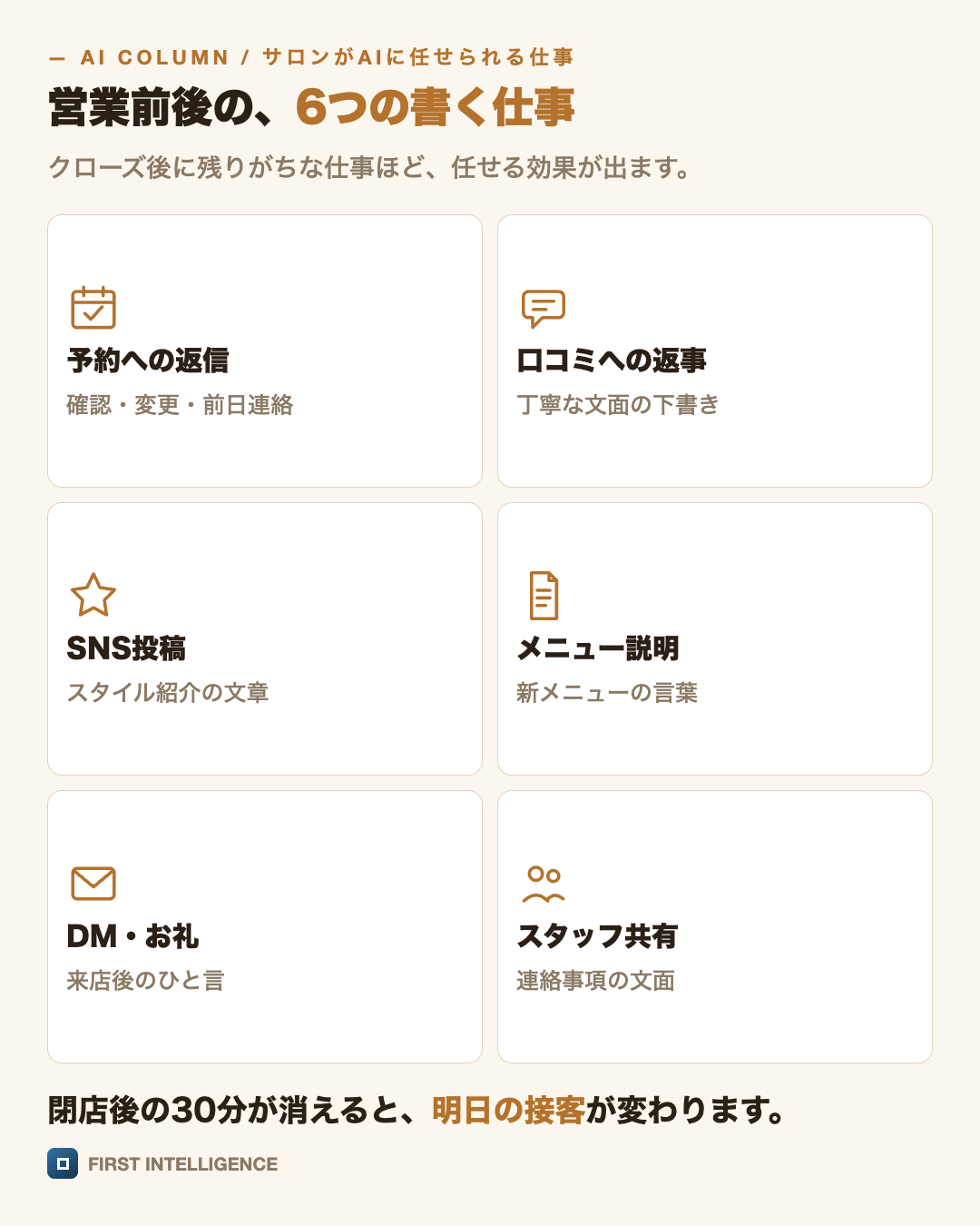 営業前後の、6つの書く仕事を絵解きのグリッドで示した図。予約への返信・口コミへの返事・SNS投稿・メニュー説明・DM・お礼・スタッフ共有。