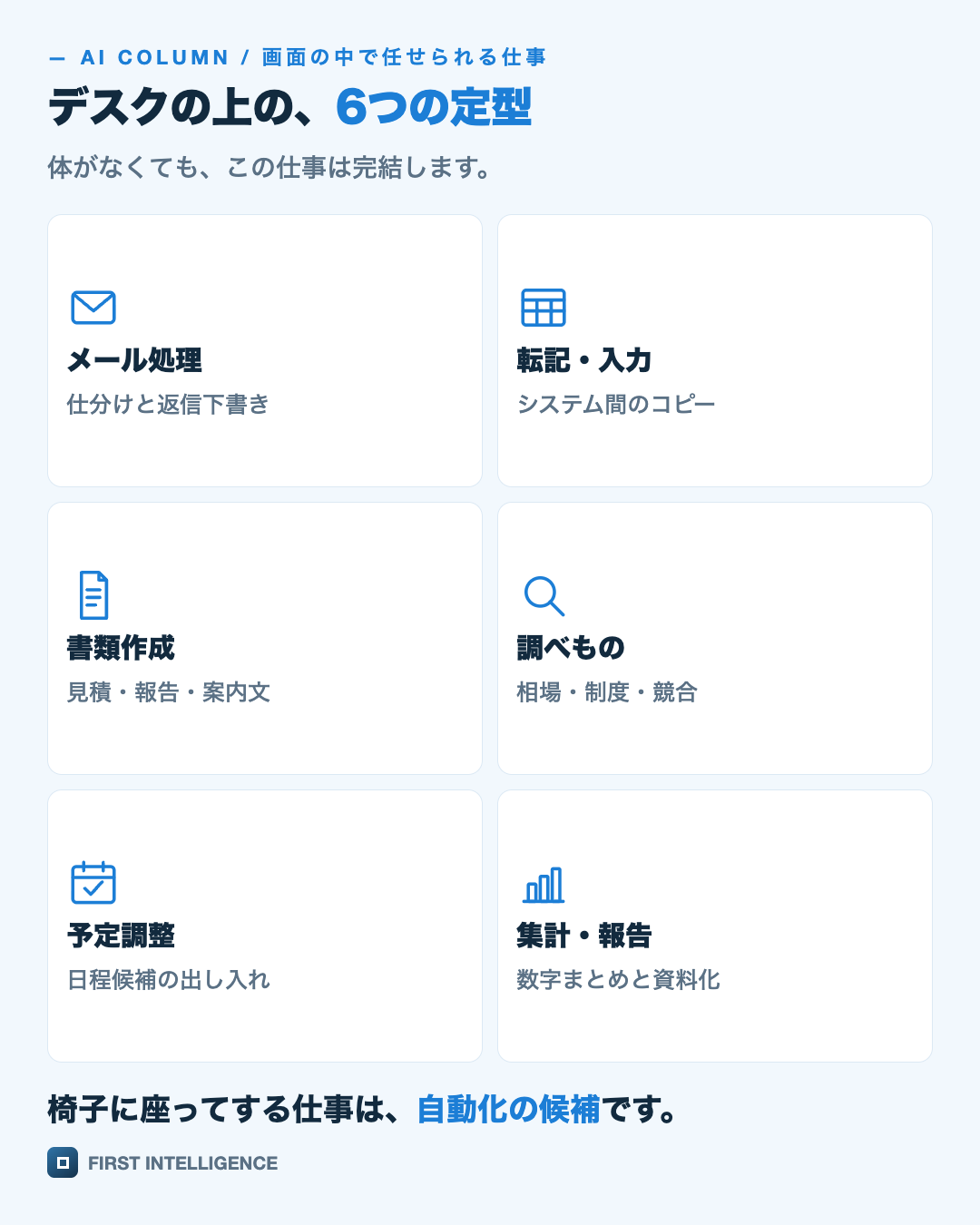 デスクの上の、6つの定型を絵解きのグリッドで示した図。メール処理・転記・入力・書類作成・調べもの・予定調整・集計・報告。