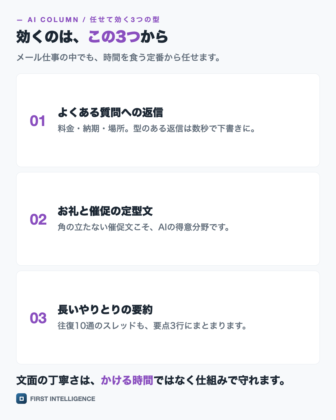 効くのは、この3つからを縦積みのカードで示した図。よくある質問への返信・お礼と催促の定型文・長いやりとりの要約。